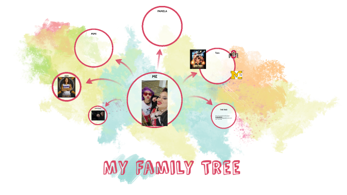 My Family Tree by Jayla Harris on Prezi