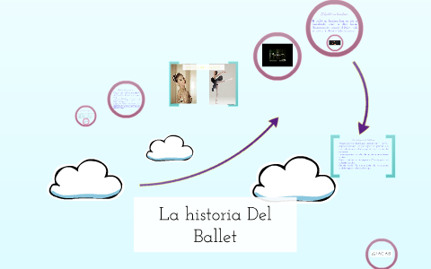 La historia Del Ballet by Samantha Quijada on Prezi