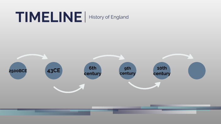 History Of England By Valentina Osorio On Prezi