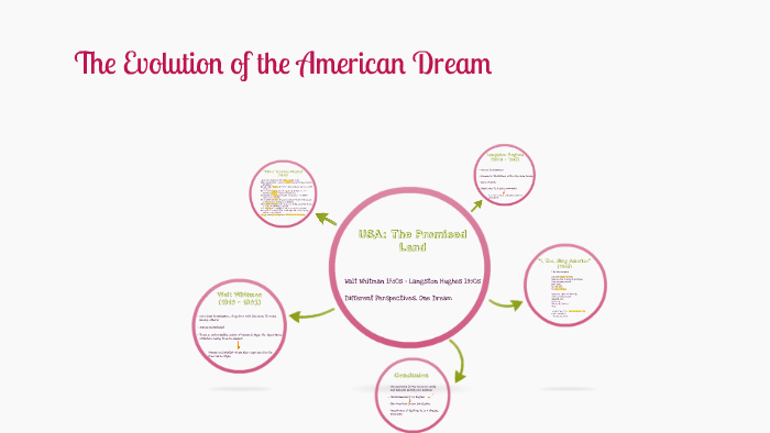 The Evolution Of The American Dream By Victoria Llera