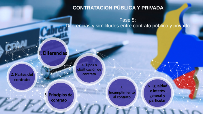 Diferencias Y Similitudes Entre Contrato Público Y Privado By Anderson Sanabria On Prezi 5318