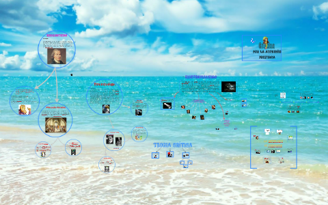 NEOKANTISMO by on Prezi