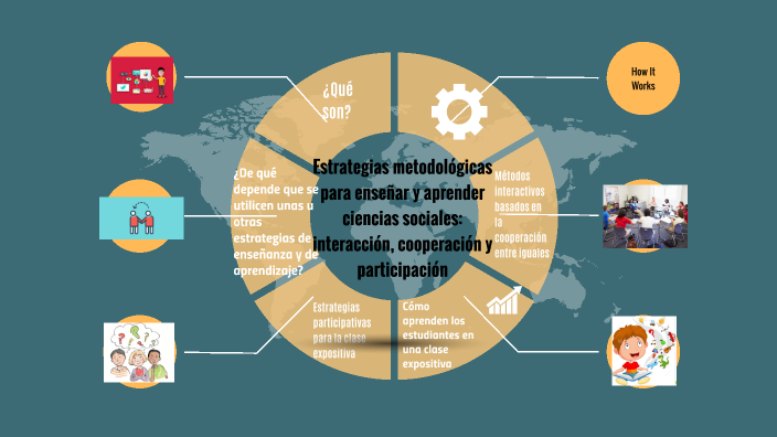 Estrategias Metodológicas Para Enseñar Y Aprender Ciencias Sociales By Donato Puertos On Prezi 9841