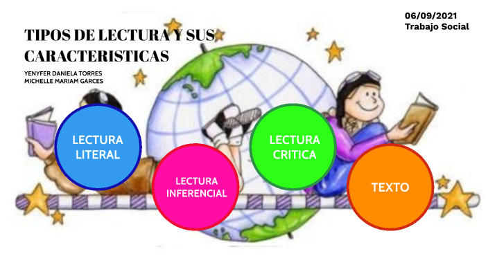 TIPOS DE LECTURA Y SUS CARACTERISTICAS by DANIELA TORRES on Prezi