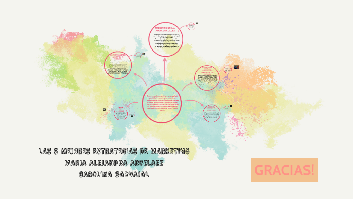 LAS 5 MEJORES ESTRATEGIAS DE MARKETING by Carolina Carvajal Castro on Prezi
