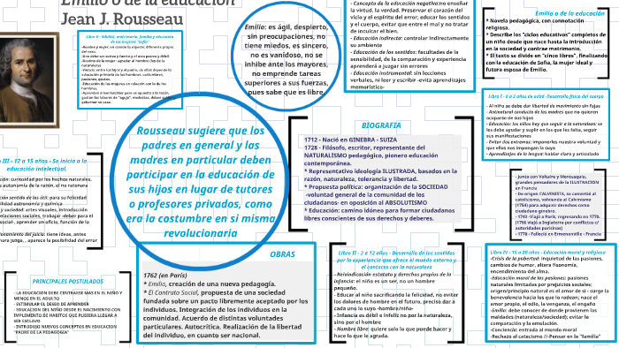 Emilio - Jean Jacques Rousseau by Paola Irene Bevilacqua on Prezi