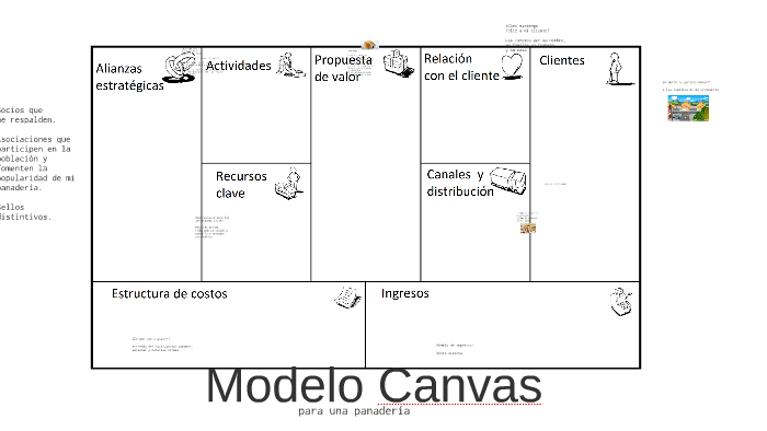 Canvas Panadería by Javi Flores