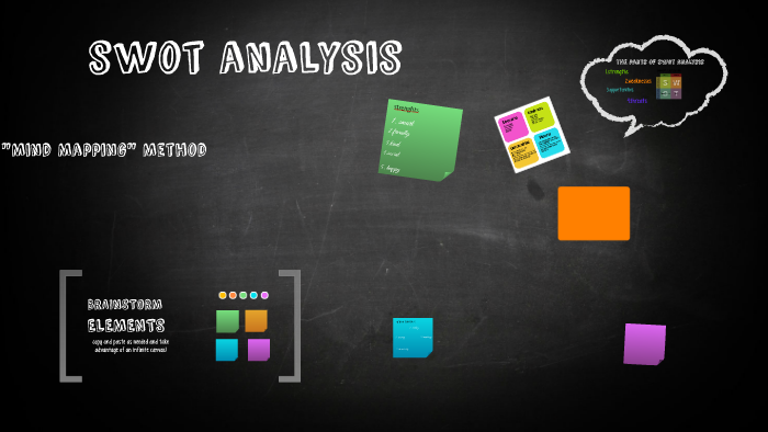 swot analysis by layan leen on Prezi