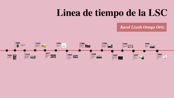 Linea de tiempo de la LSC by karol Lizeth ortega ortiz. on Prezi