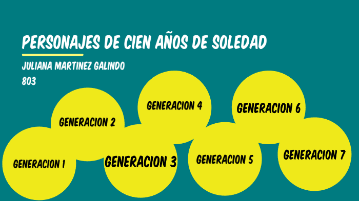 Cien Años De Soledad, Personajes. by Juliana Galindo Martinez on Prezi