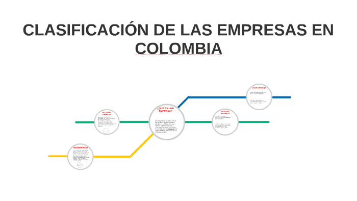 CLASIFICACIÓN DE LAS EMPRESAS EN COLOMBIA By John Oviedo