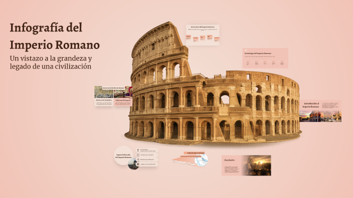 Infografía del Imperio Romano by Fredy Farfan on Prezi