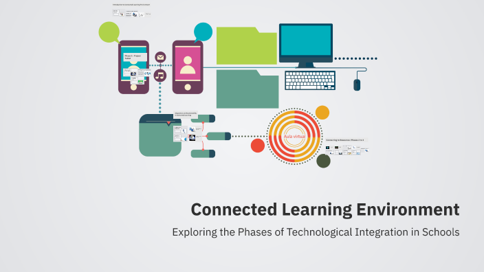 Connected Learning Environment by Arthur Francisco on Prezi