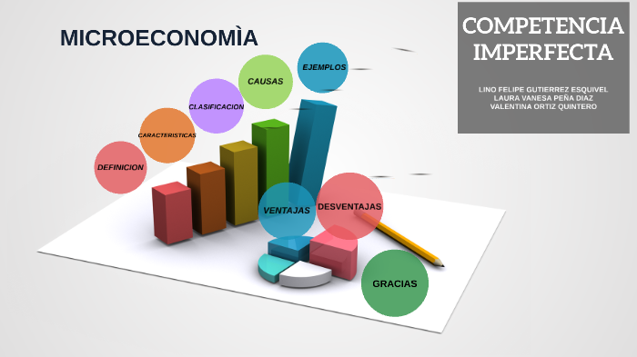 ejemplos de competencia imperfecta