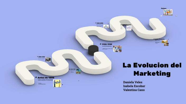 La Evolucion del Marketing by Valentina Cano on Prezi