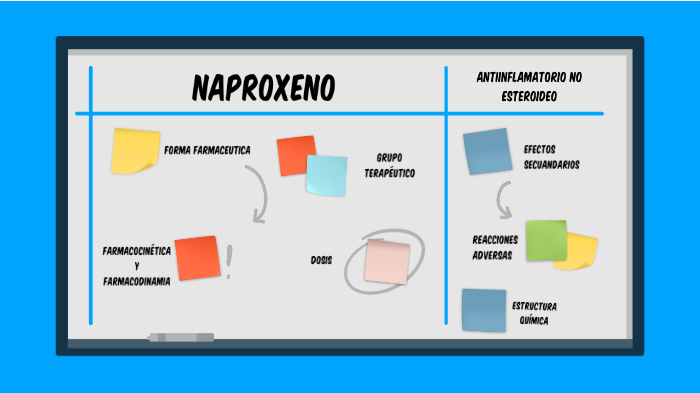 Naproxeno by yinet mejia on Prezi