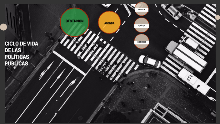 CICLO DE VIDA DE LAS POLÌTICAS PÙBLICAS By Ameyalli Romero On Prezi