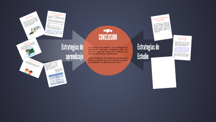 Estrategias de aprendizaje by Cesar Segura on Prezi