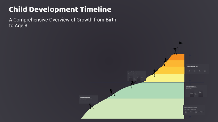 Child Development Timeline by Yami C.S.T on Prezi