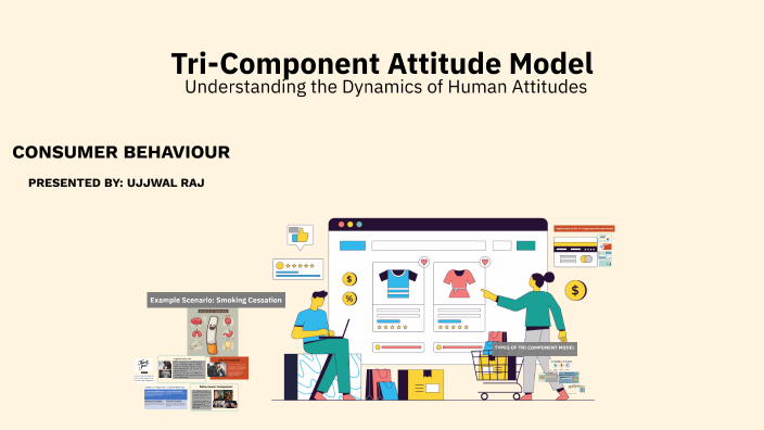 Tri-Component Attitude Model by Harsh Choudhary on Prezi