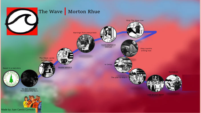 The Wave-Morton Rhue-Camilo Corredor by JUAN CAMILO CORREDOR RAMOS on Prezi