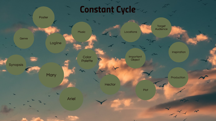 Constant Circle by Alondra Esparza on Prezi