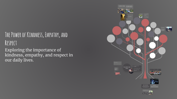 The Power of Kindness, Empathy, and Respect by Emaan Abdullah on Prezi