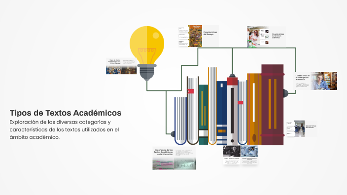 Tipos de Textos Académicos by Lizeth Vargas on Prezi