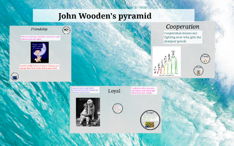 John Wooden's pyramid by Crystal Mendez on Prezi