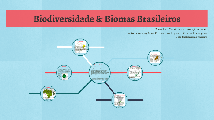 Biomas Brasileiros by Vitória Maria on Prezi