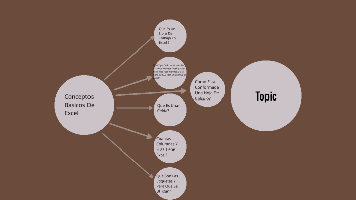 Conceptos Basicos De Excel by Gamboa Cruz Brayan Julian 902 on Prezi