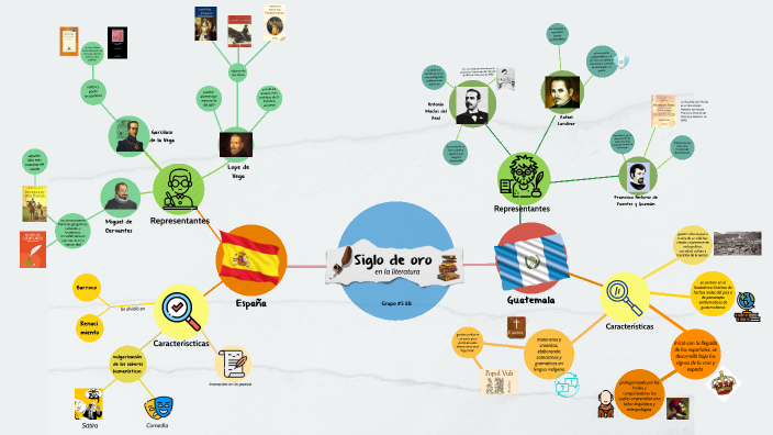 Siglo De Oro En La Literatura Mapa Mental By 8B Arias P. Angie #1 On Prezi