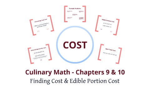 Culinary Math Conversion Chart