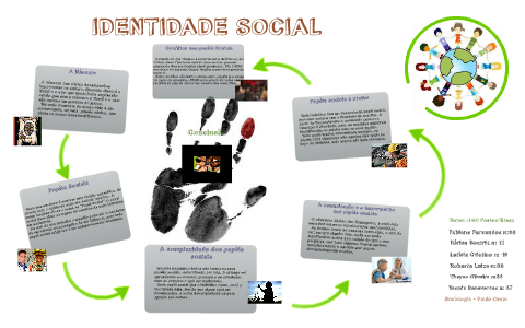 IDENTIDADE SOCIAL by Amamos Sociologia on Prezi