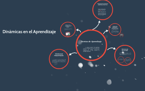 Técnicas de aprendizaje by Elizabeth Brucil on Prezi