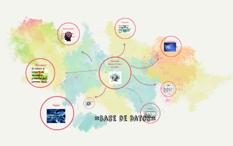 Conceptos Basicos de Base de Datod by ary Mtz on Prezi