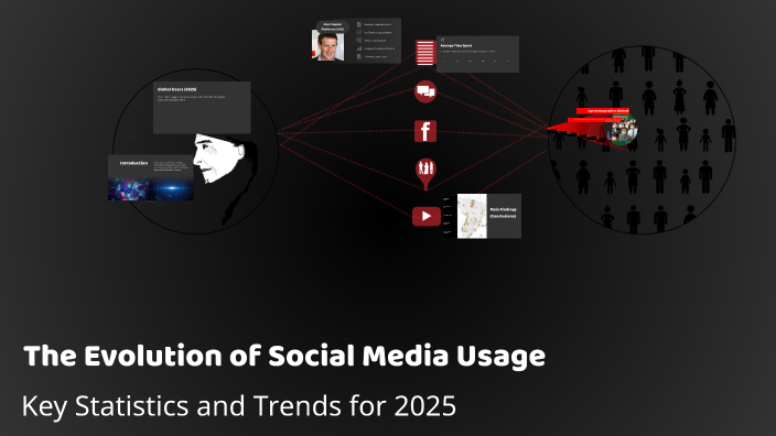 The Evolution of Social Media Usage by Floyd Limon on Prezi