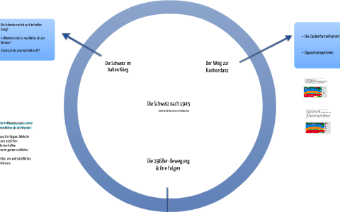 PRAKTISCHE KONKORDANZ visual data 4