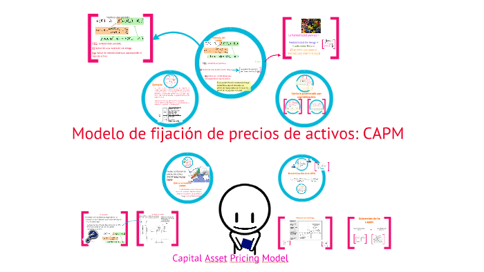 Finanzas Corporativas: Modelo CAPM by Magaly Goicochea Rodriguez