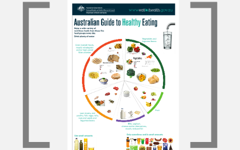 Australian Guide To Healthy Eating By Larissa Telfer On Prezi