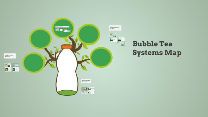 Bubble Tea Systems Map by georgie hinds on Prezi