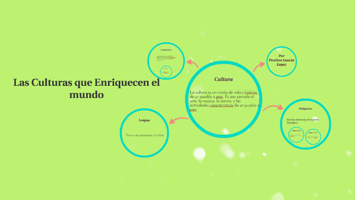 Las Culturas que Enriquecen el mundo by maria lopez on Prezi