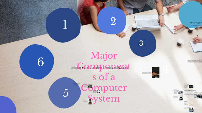 Major Components of a Computer System by NEHA SAINI on Prezi