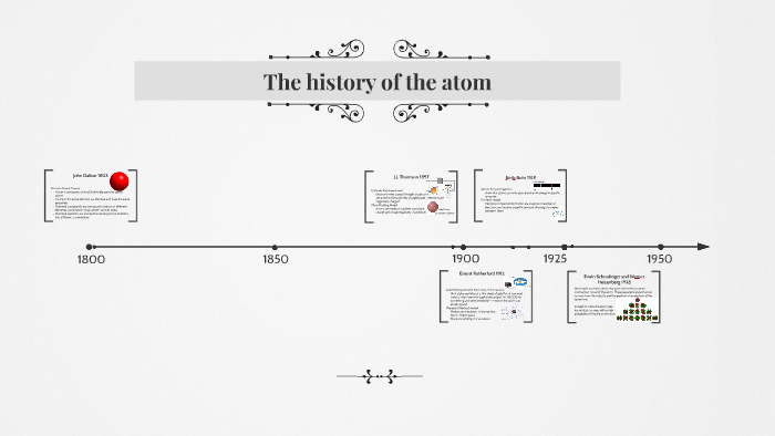 The history of the atom by Amy B