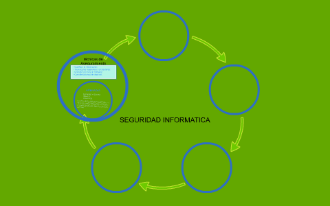 SEGURIDAD INFORMATICA by oscar hernandez on Prezi