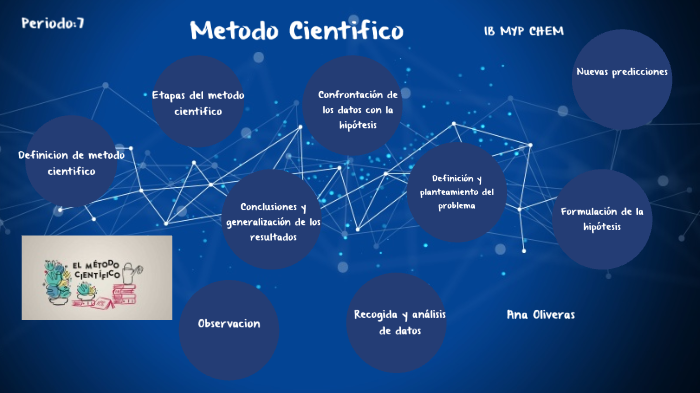 Metodo Cientifico by Ana Oliveras on Prezi