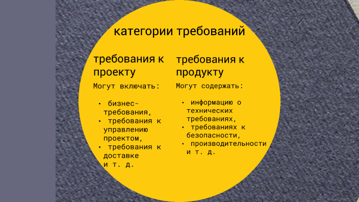 Что понимается под содержанием проекта