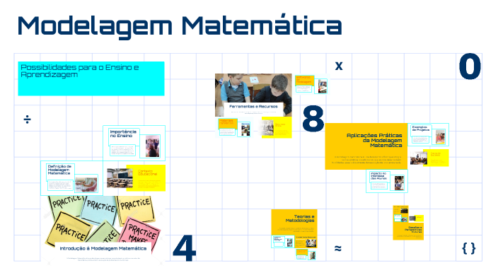 Modelagem Matemática by William Da Silva Pedroso on Prezi