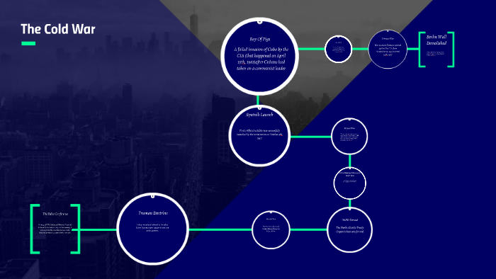The Cold War by grace poster on Prezi