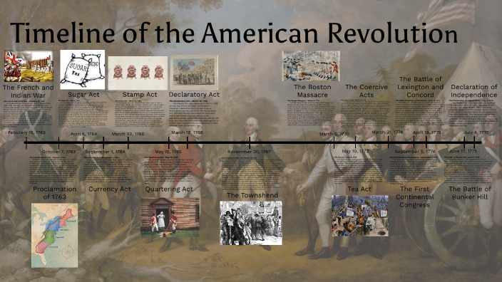 Timeline of the American Revolution by Alice LaFarelle on Prezi